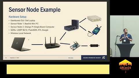 Christopher Poore (ais). Remote Sensor Node Updates for FISSURE -- The RF Framework