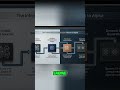 AI News Trading Alpha: Beat Markets with Institutional Logic #shorts