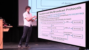Probabilistic Termination and Composability of Cryptographic Protocols