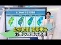 氣候變遷與環境保護