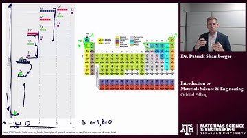 Orbital Filling {Texas A&M: Intro to Materials}