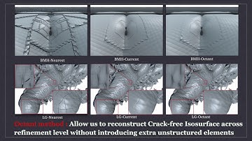 CPU Isosurface Ray Tracing of Adaptive Mesh Refinement Data
