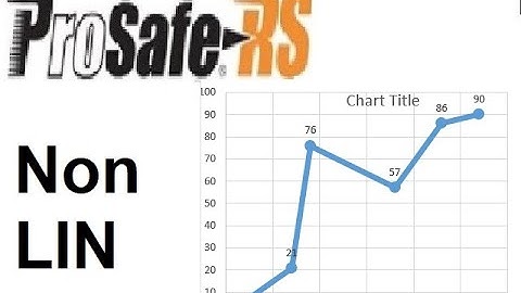 Yokogawa Safety Pro-Safe RS  Interpolation or Nonlinear Function (QD3)