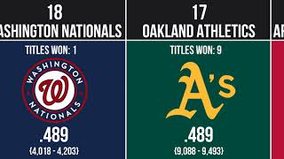 Ranking Mlb Teams By All-Time Record
