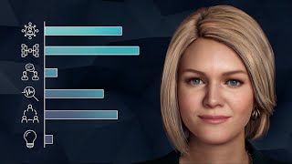 Why Amelia - The Most Human AI