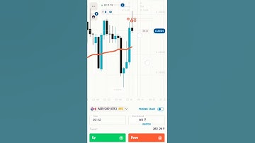 // AUD/CAD (OTC) 1M SURESHOT WINNING //