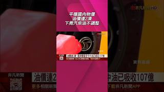 油價與國內經濟