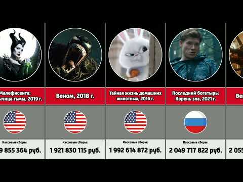 Самые кассовые фильмы