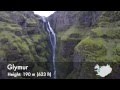 Top 10 Waterfalls of Iceland (DJI Phantom 2 and GoPro HERO3+)