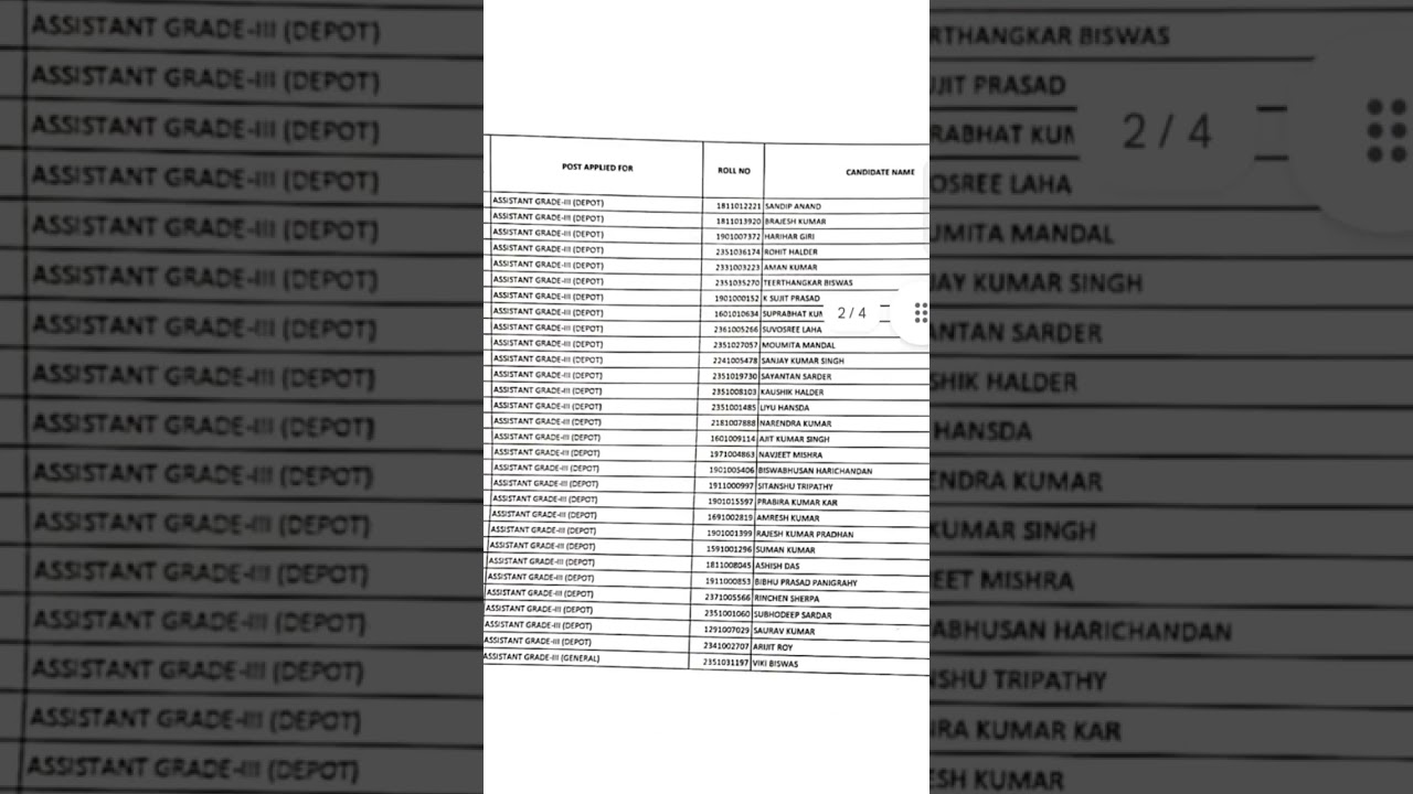 FCI AGIII ||  East Zone ||Cancellation of candidature of Selected candidates