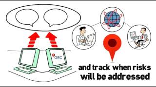 Introduction To 3grc