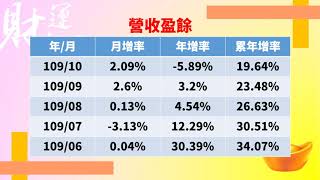 《強勢股》突破所有均線股票(8358金居)(20201111盤後)