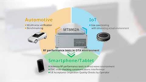 How to Performance 802.11ax TRx Tests with Anritsu MT8862A