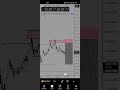 Xauusd Gold #shorts