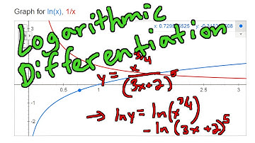 Logarithmic Differentiation: Easy way to simplify derivatives
