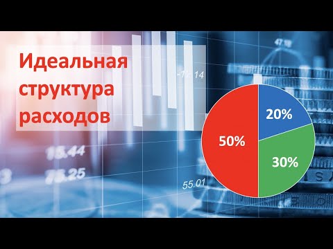Идеальная структура расходов