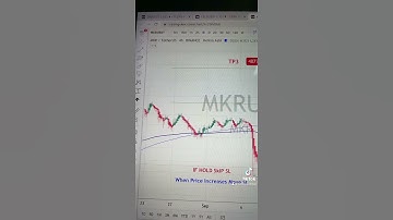 MKR USDT Price Analysis Today- Buy Maker #MKR #makemoney #crypto #bitcoin #trading #altcoin