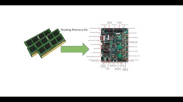 Reading Memory Data in Zynq Processor VIVADO 2018.2 #memory #zynq #vhdl #memory