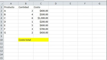 Función sumaproducto en Excel