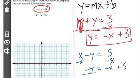 [8.EE.8a-1.1] Graph Systems of Equations - Common Core Standard
