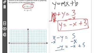 [8.EE.8a-1.1] Graph Systems of Equations - Common Core Standard