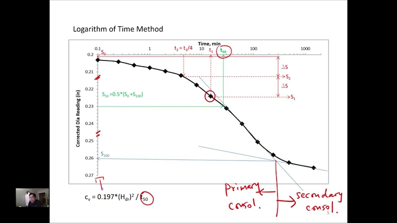 ASTM D2435   maximum past pressure and Cv value determinations