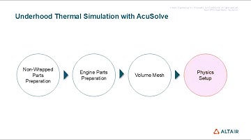 SimLab - Underhood Thermal Analysis Part 4 Setting up Flow Solution