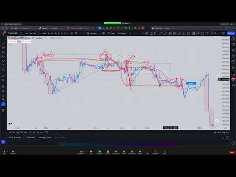 2024 03 11 ระบบเทรด Trend line, MACDV และ STO K ฟลุค Mammonite