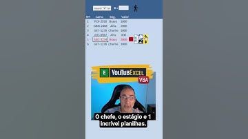 Excel VBA: o Chefe, o Estagiário e uma Incrível Planilha. #automaçãoExcel #macroExcel