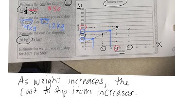 interpolate and extrapolate from a graph gr 9 applied 02 25 15