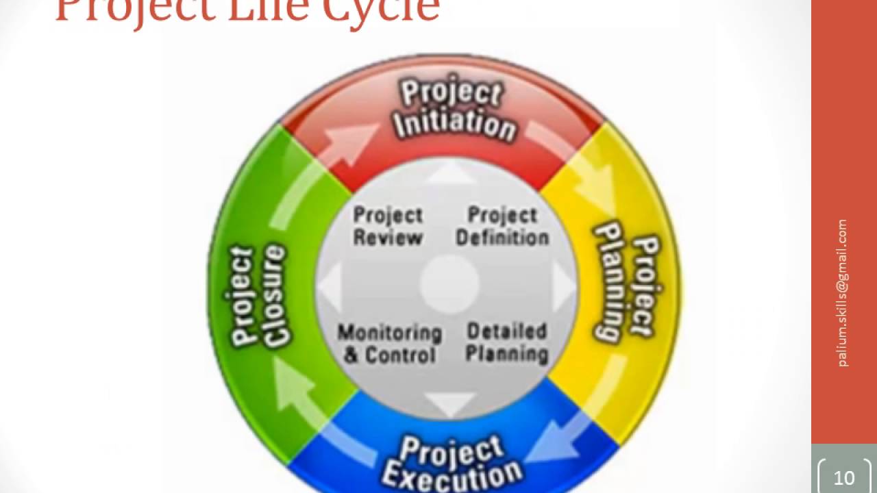 Introduction to Project Management YouTube