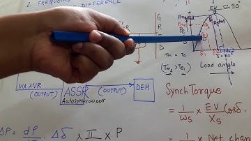 GENERATOR  SYNCHRONIZING TORQUE AND STEADY STATE STABILITY