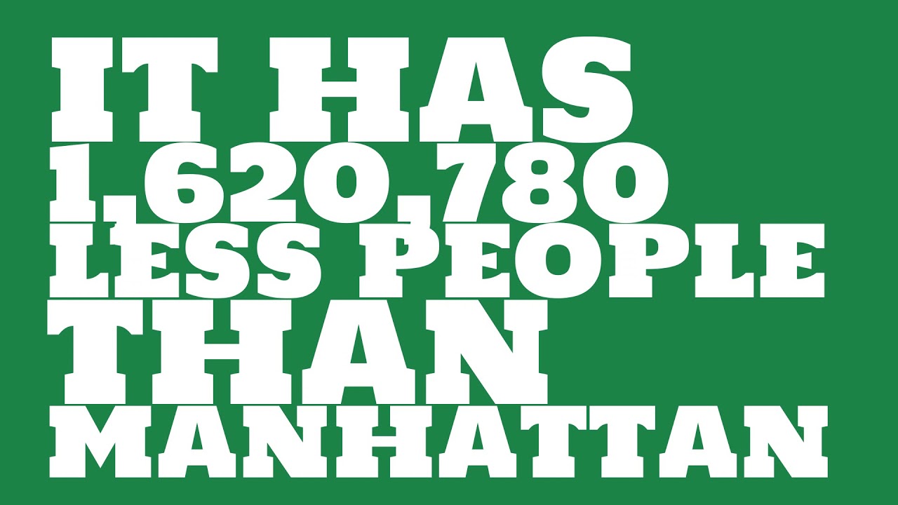 What is the population of Caledonia, WI? YouTube