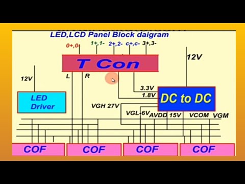 Flåde Kemi klatre Led/lcd tv panel block diagram and faults. - YouTube