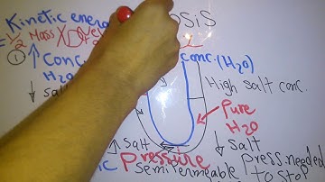Introduction new system (Osmosis and Osmotic pressure) dr mohamed fayez