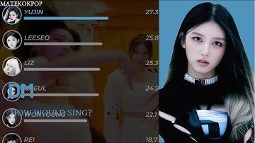 How Would IVE Sing “DM” (Fromis_9)
