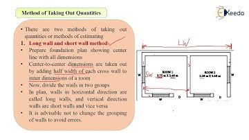 Methods of taking out quantities Long wall & Short Wall, Center Line Method