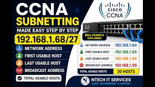 CCNA Subnetting Made Easy | Find Network, First Host, Last Host & Broadcast Address