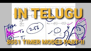 8051 TIMER MODES IN TELUGU@siliconlife3534