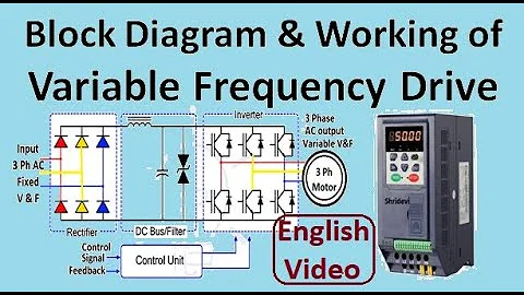 Speed Control of Induction Motor by Variable Frequency Drive in English, Block Diagram, Inverter