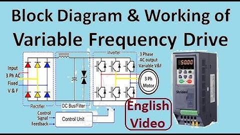 Speed Control of Induction Motor by Variable Frequency Drive in English, Block Diagram, Inverter