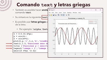 MATLAB: Cómo personalizar gráficas con las funciones plot, text, axis y otras