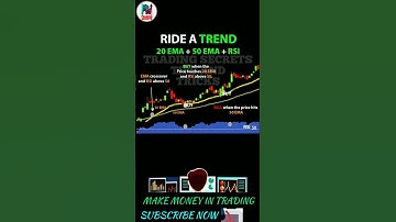 MOVING AVERAGE STRATEGY 100% HELPS FOR ALL TRADING PLATFORMS #shorts
