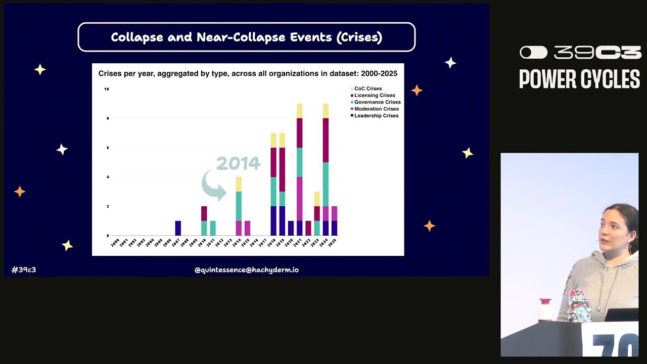 39C3 - How to keep Open Source open without leaving our communities open to threats