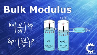 Bulk Modulus of Elasticity and Compressibility - Fluid Mechanics