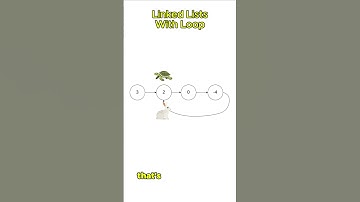 Fail This Linked List Trick and Fail Your Coding Interview 🚫 | Cycle Detection Explained