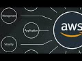 Intro to Application Services | Lecture 6 | AWS Certified Cloud Practitioner Training