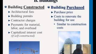 Plant Assets & Intangibles- Financial Accounting- C9- Professor Chiu
