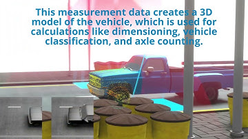 Can SICK LiDAR count all axles on highways?