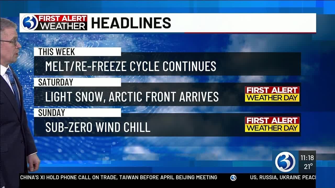 WEATHER: First alert weather days this weekend for wind and cold temperatures